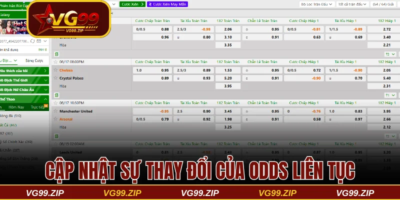 Cập nhật sự thay đổi của odds liên tục