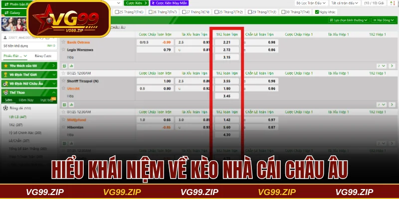 Hiểu khái niệm về kèo nhà cái châu Âu